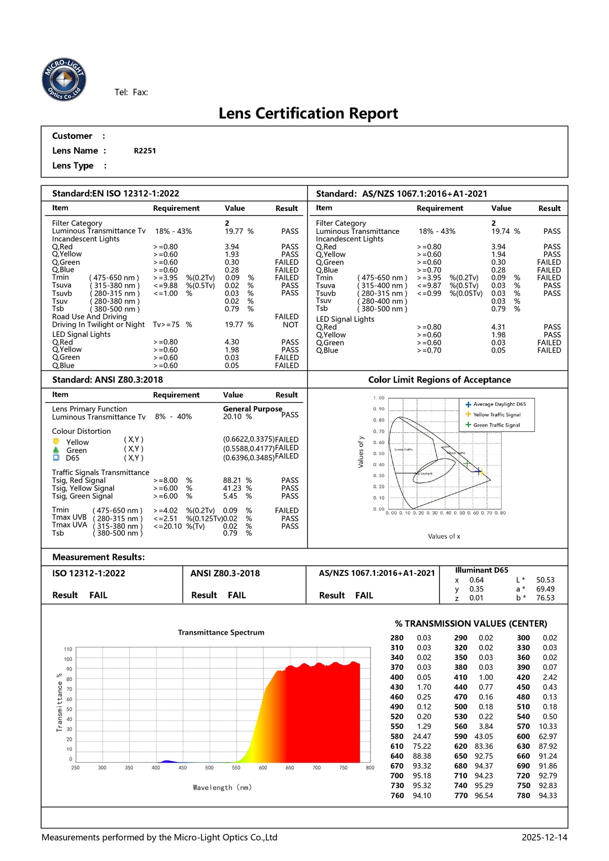 Relatório de transmitância da lente R2251