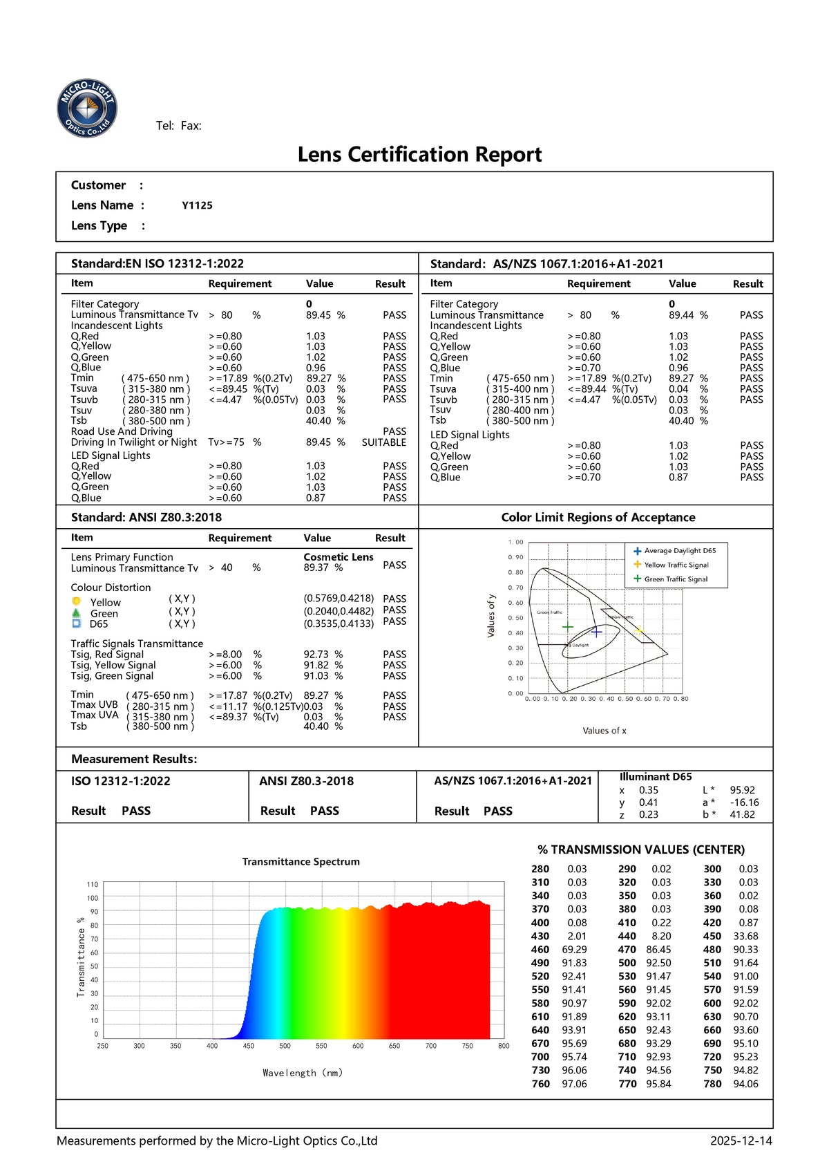 Relatório de transmitância da lente Y1125