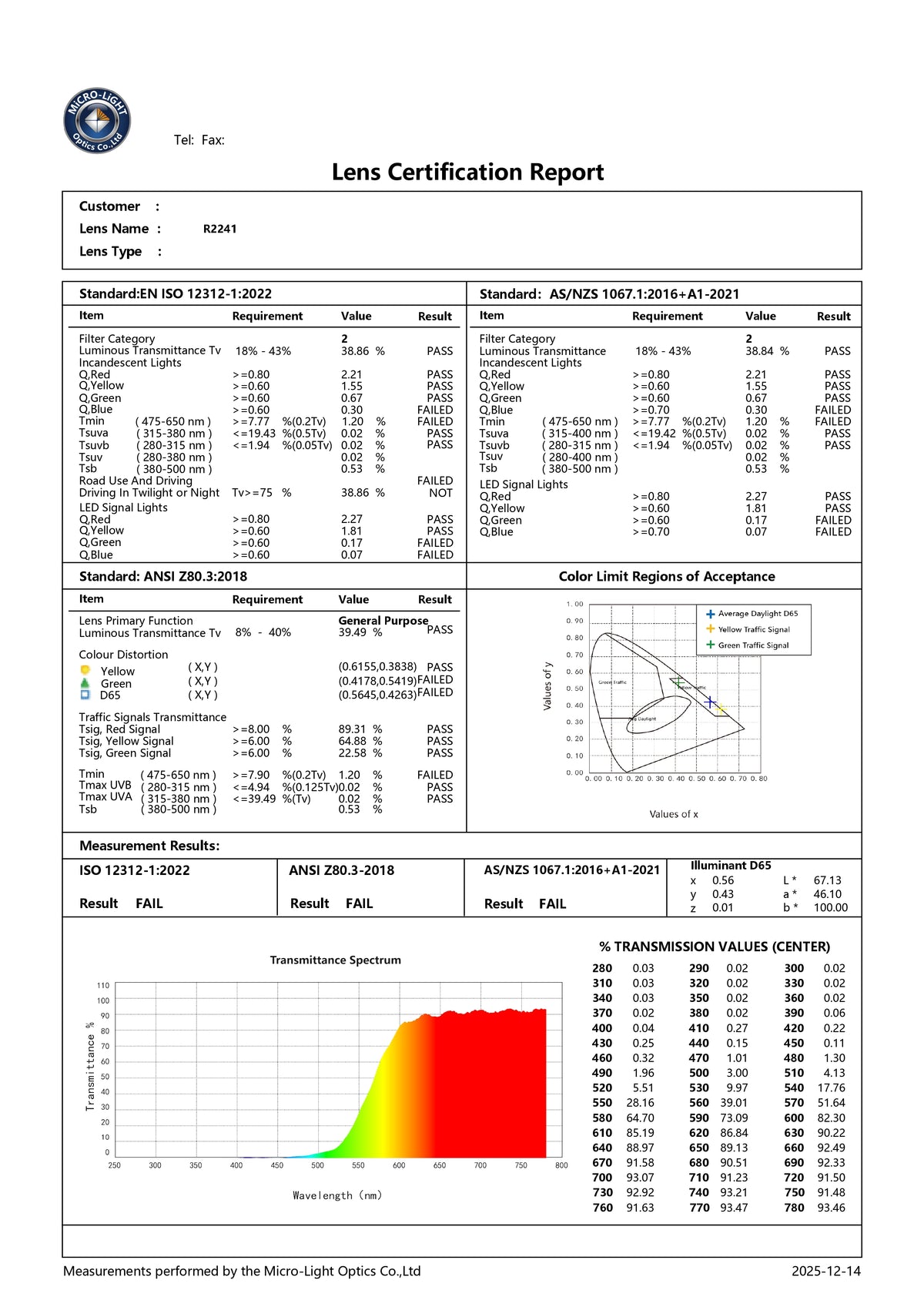 Relatório de transmitância da lente R2241